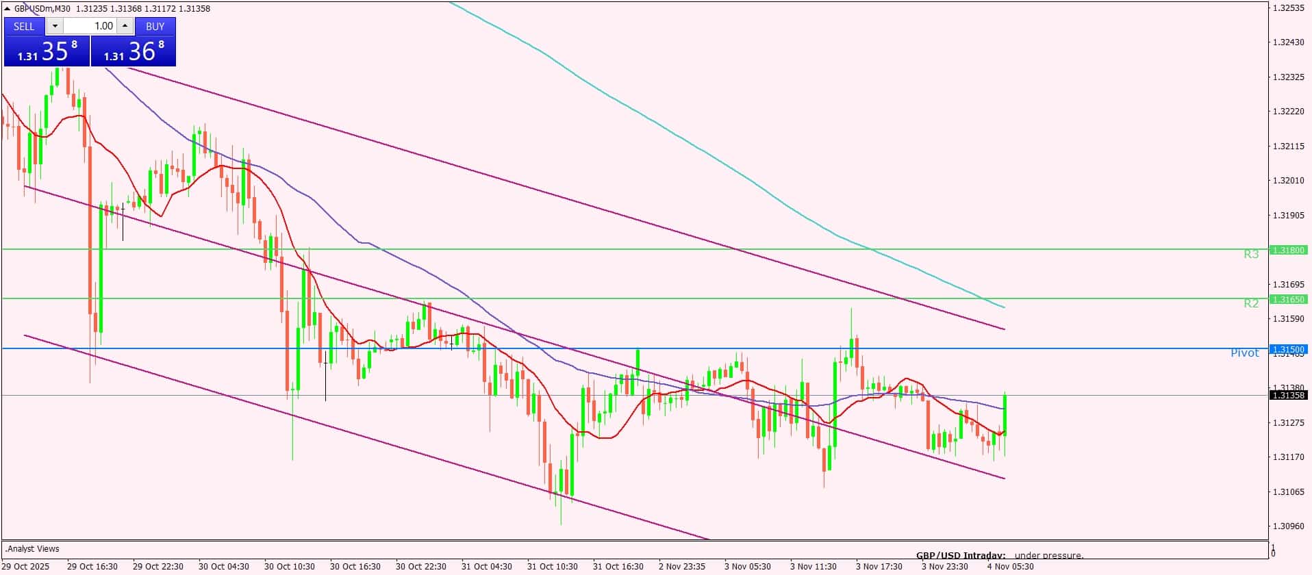 الجنيه الإسترليني