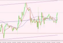 الجنيه الإسترليني