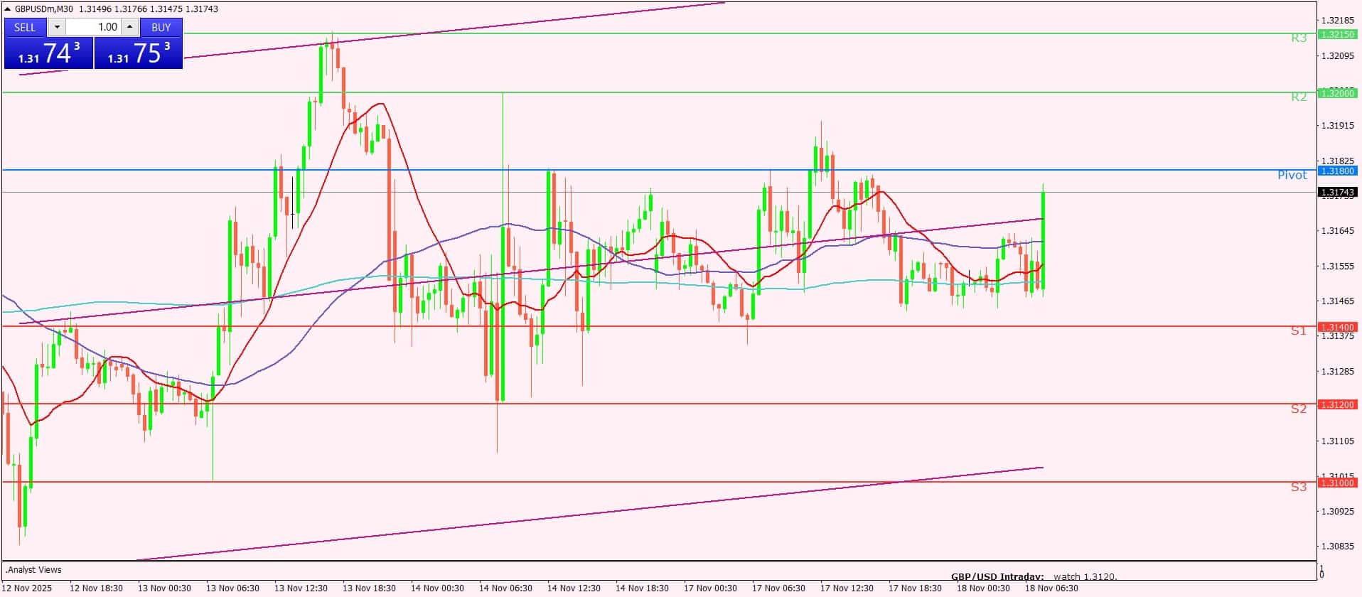 الجنيه الإسترليني