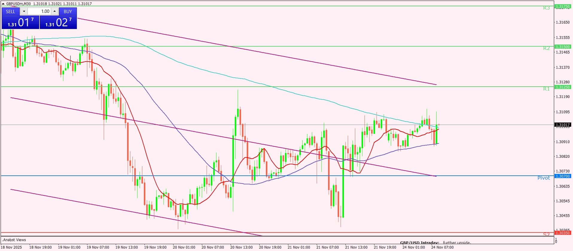 الجنيه الإسترليني