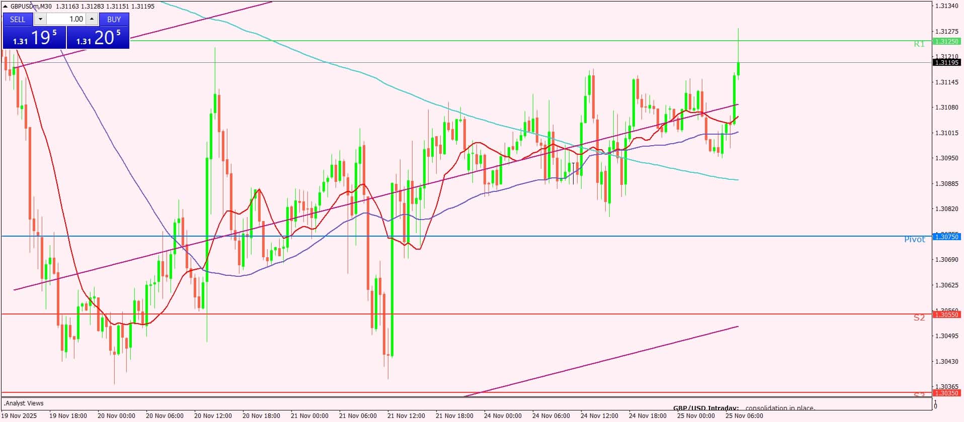 الجنيه الإسترليني