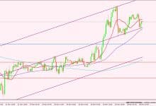 الجنيه الإسترليني