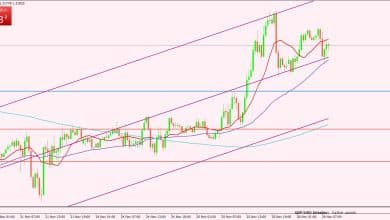 الجنيه الإسترليني