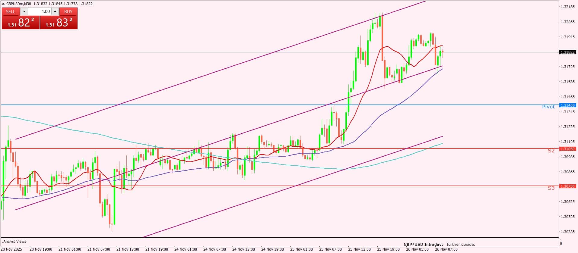 الجنيه الإسترليني