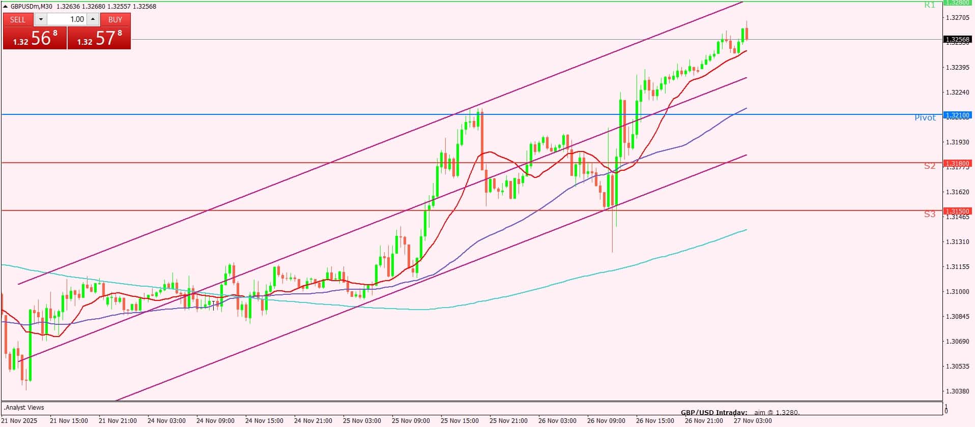 الجنيه الإسترليني