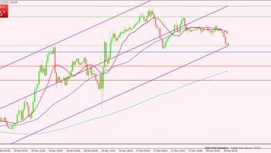 الإسترليني