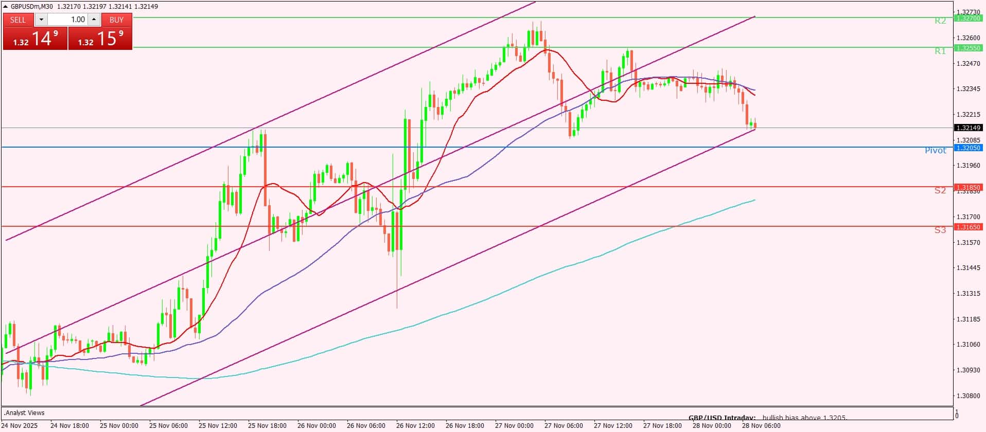 الإسترليني