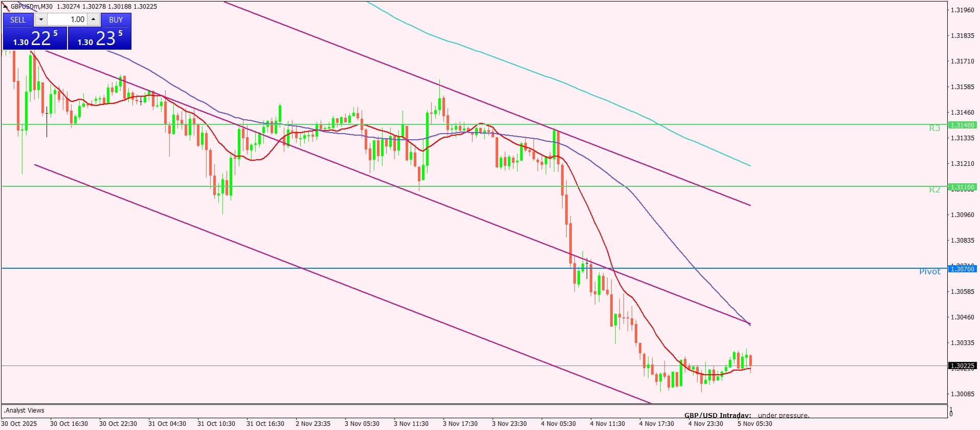 الجنيه الإسترليني