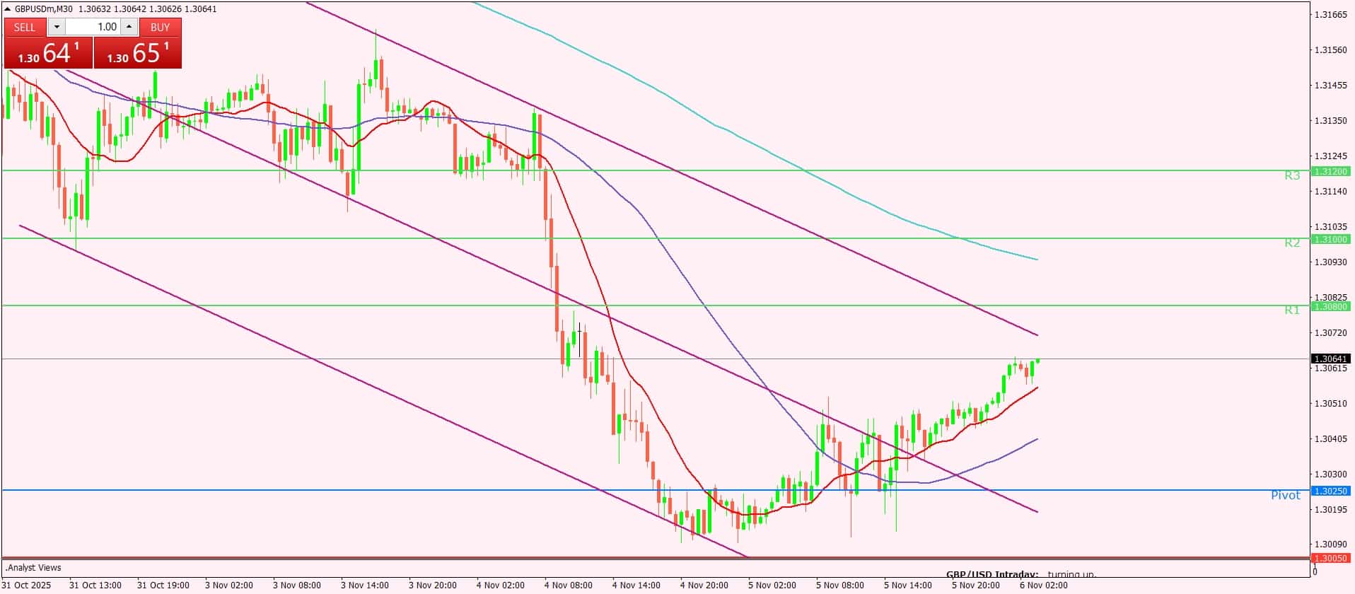 الجنيه الإسترليني
