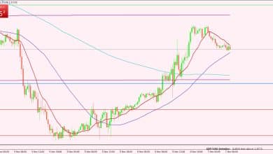 الإسترليني