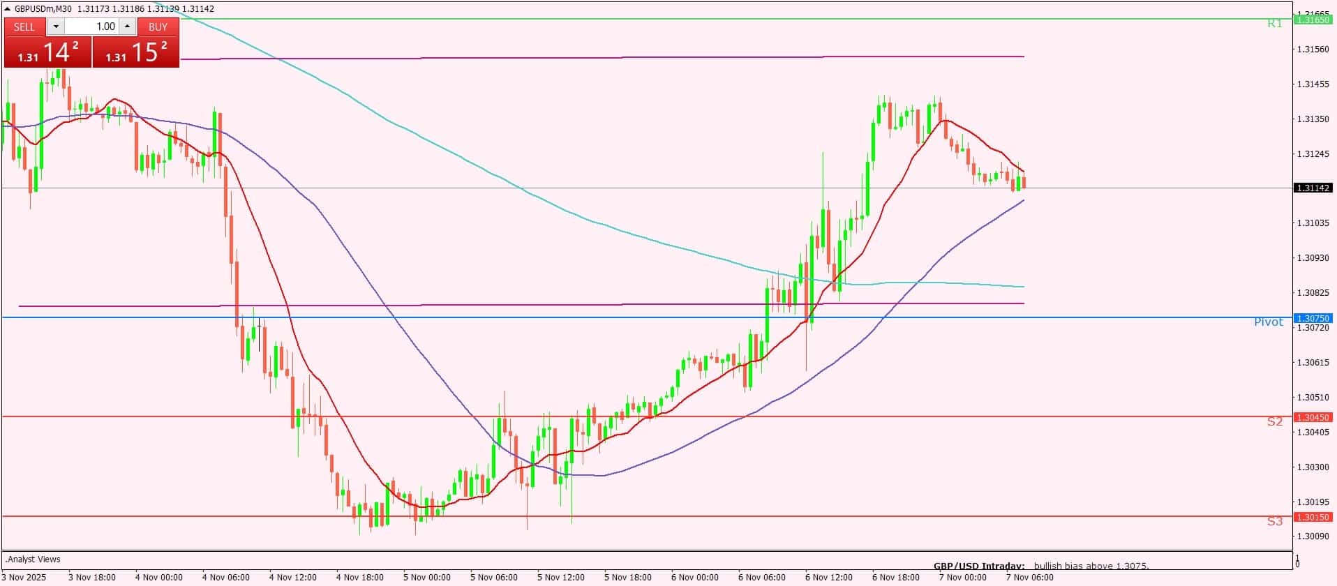الإسترليني