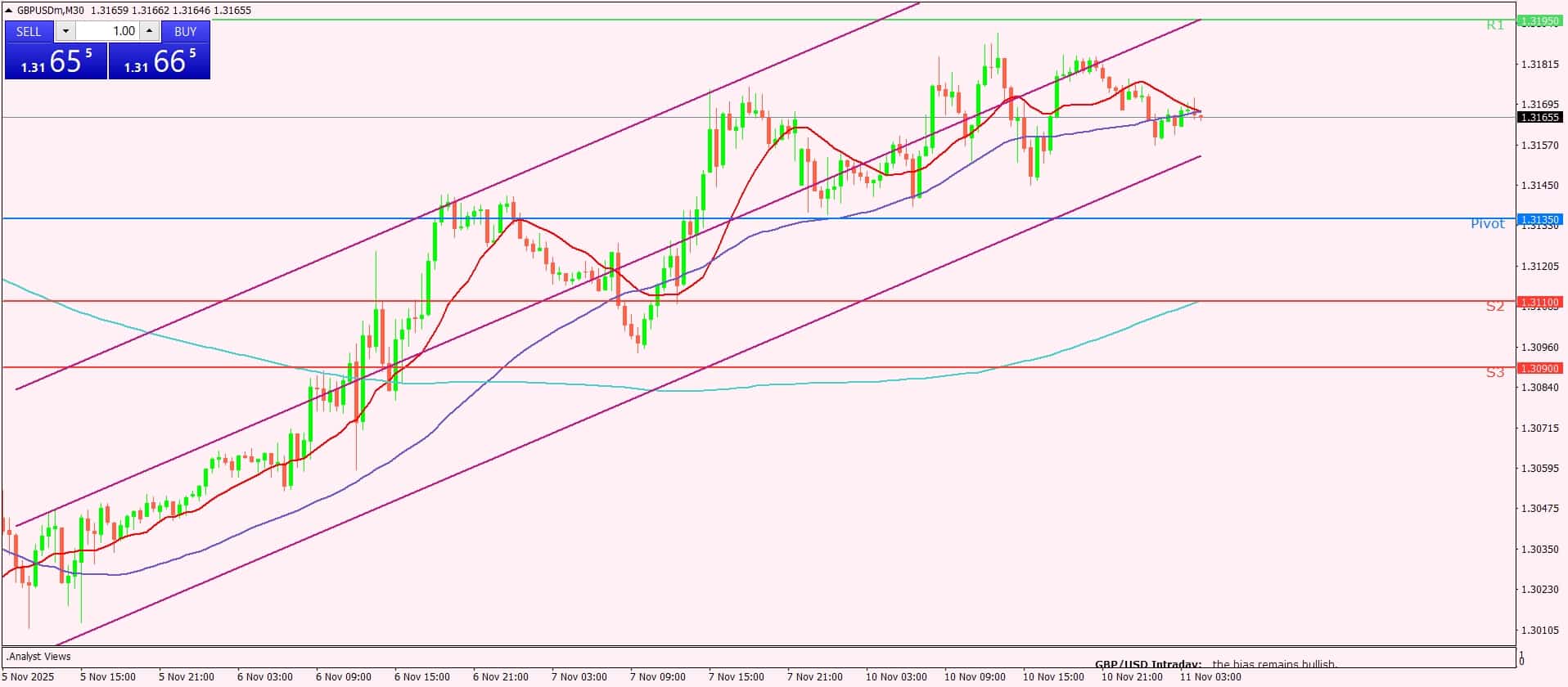 الجنيه الإسترليني