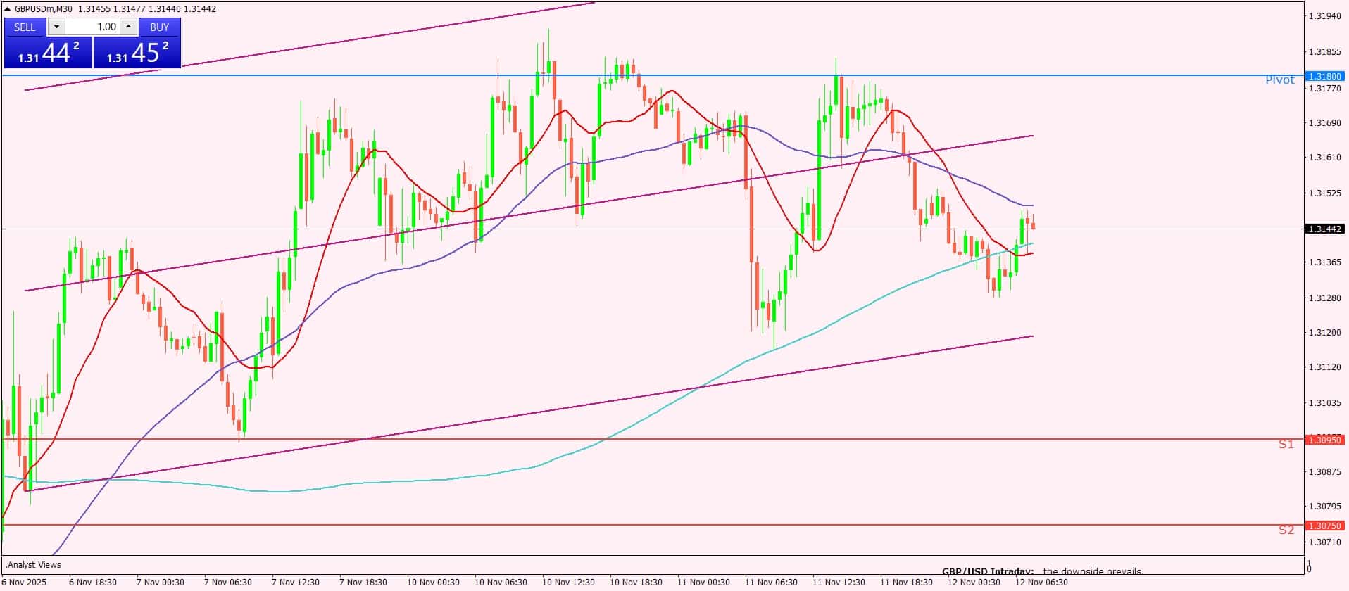 الجنيه الإسترليني
