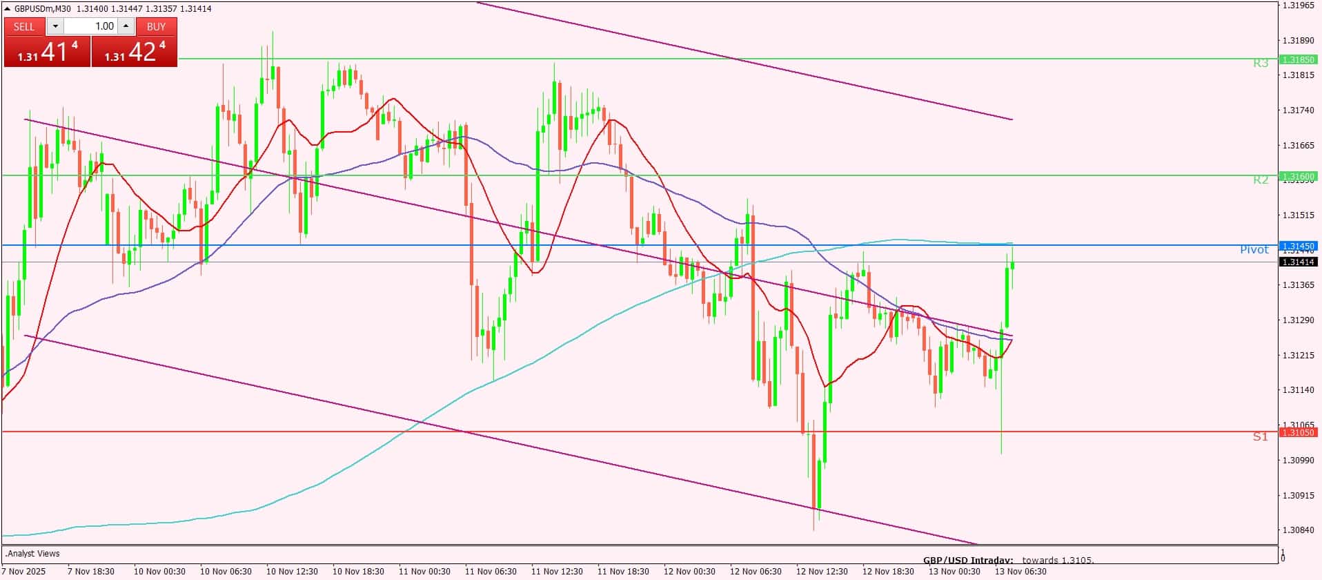 الجنيه الإسترليني