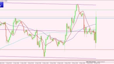 الجنيه الإسترليني