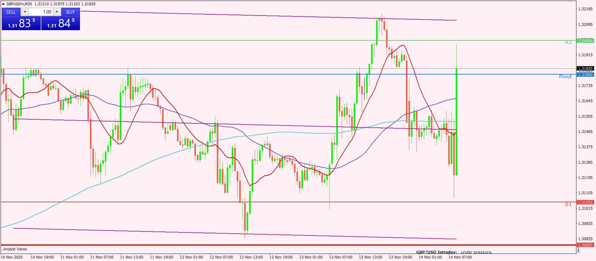 الجنيه الإسترليني