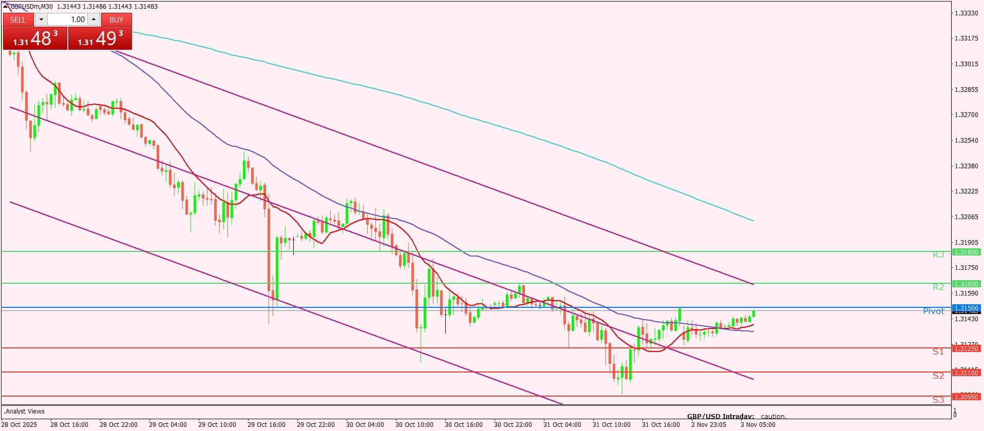 الجنيه الإسترليني