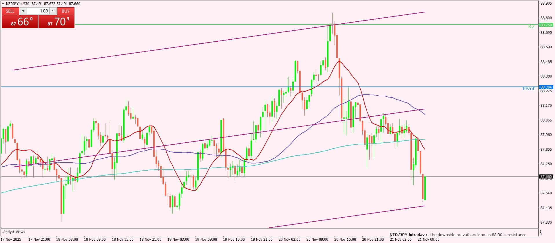 النيوزيلندي
