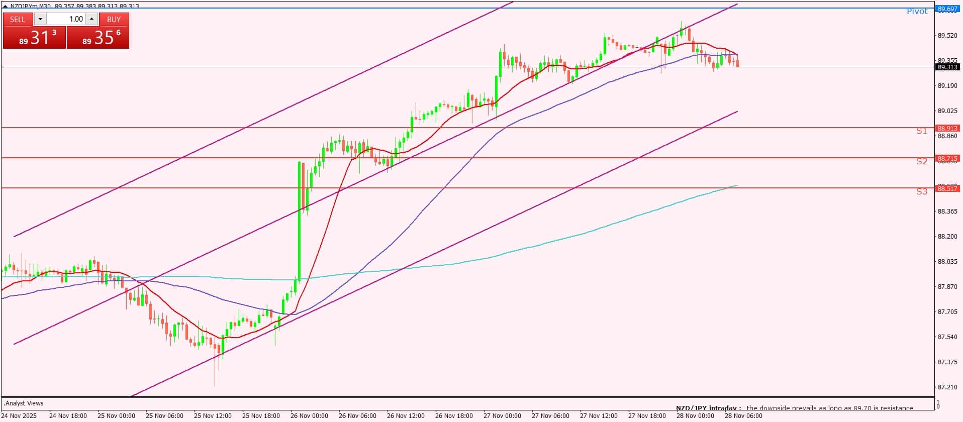 النيوزيلندي