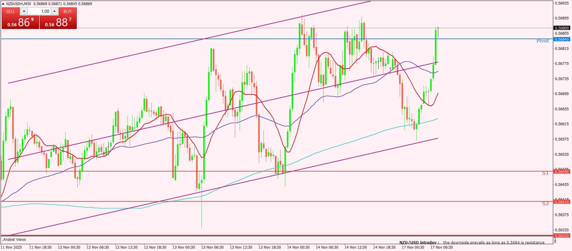 النيوزيلندي