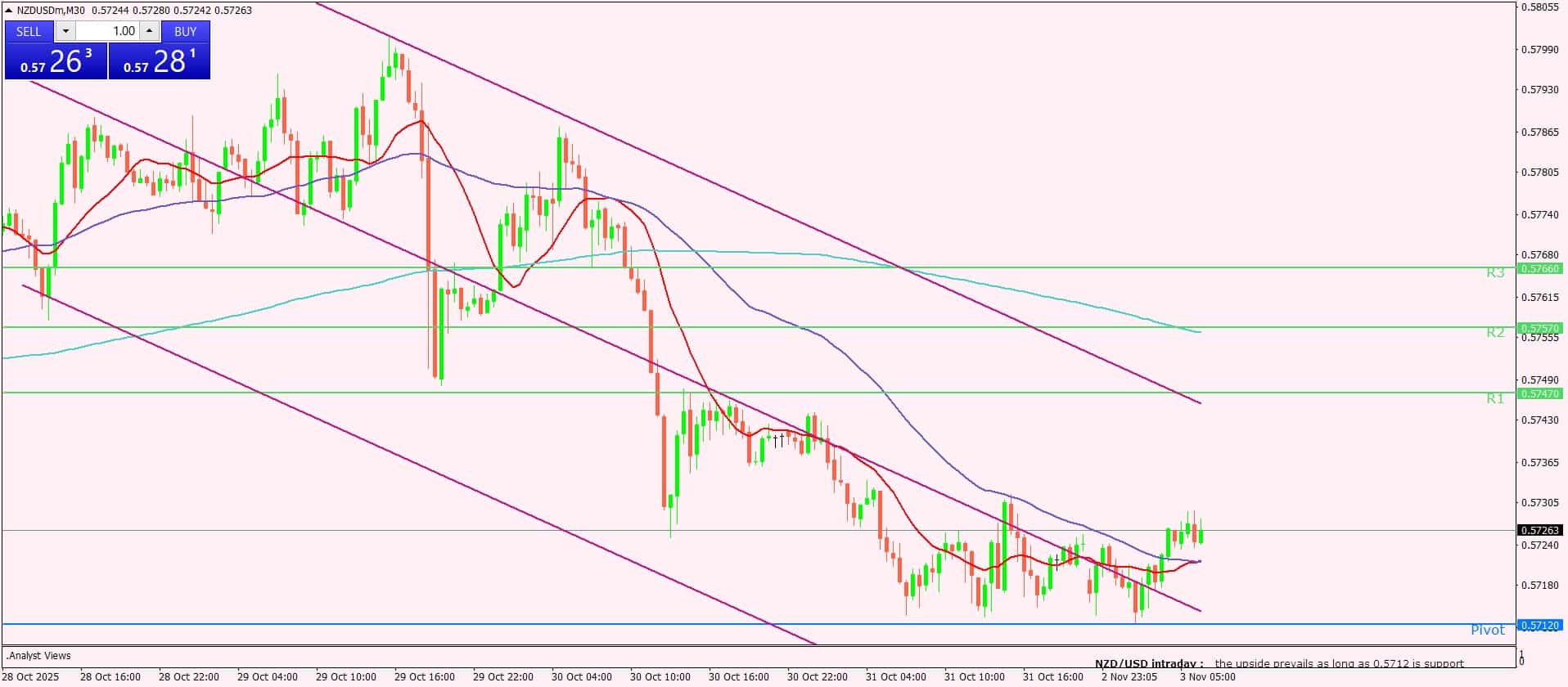 النيوزيلندي