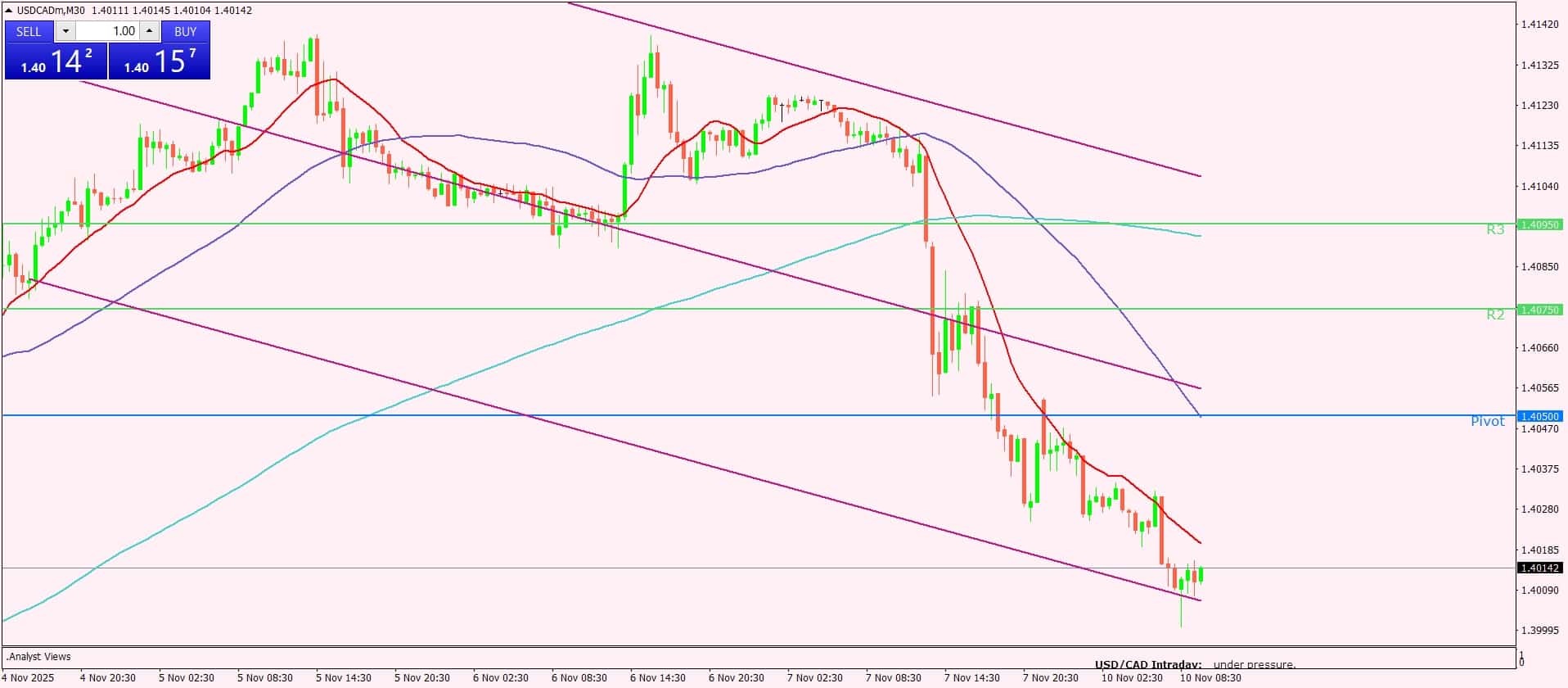 الدولار الأمريكي
