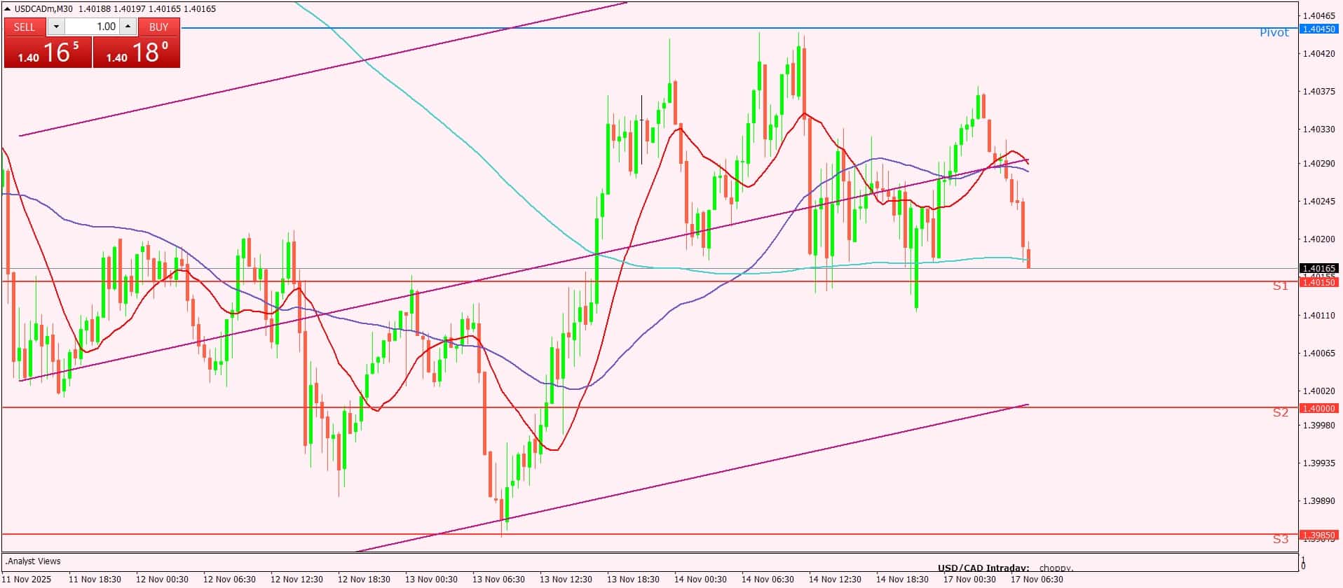 الدولار الأمريكي