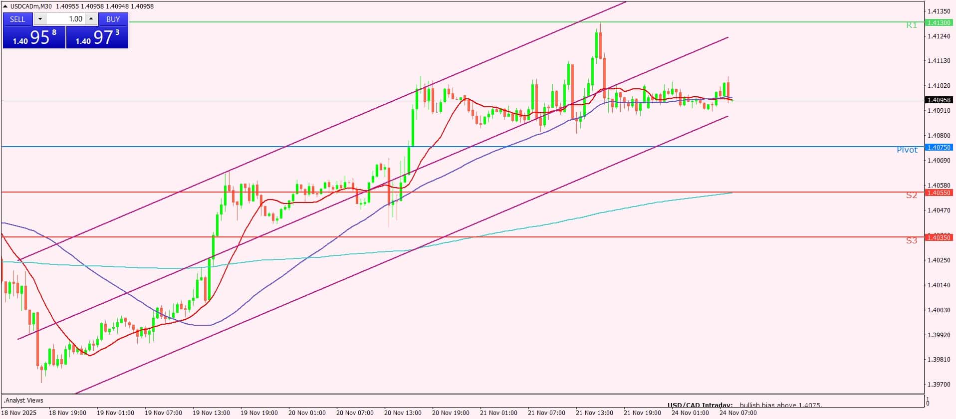 الدولار الأمريكي