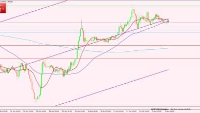 الدولار الأمريكي