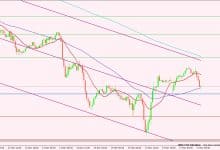 الدولار الأمريكي