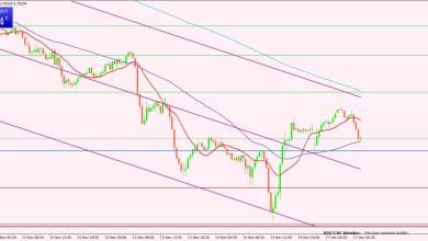 الدولار الأمريكي