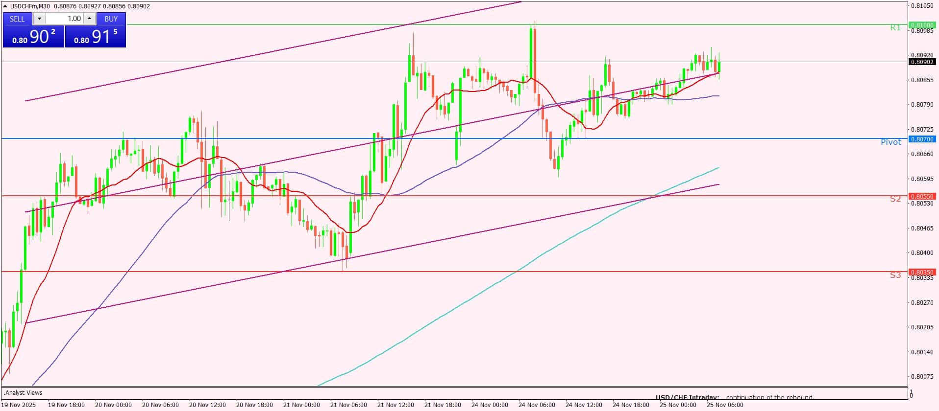 الدولار الأمريكي