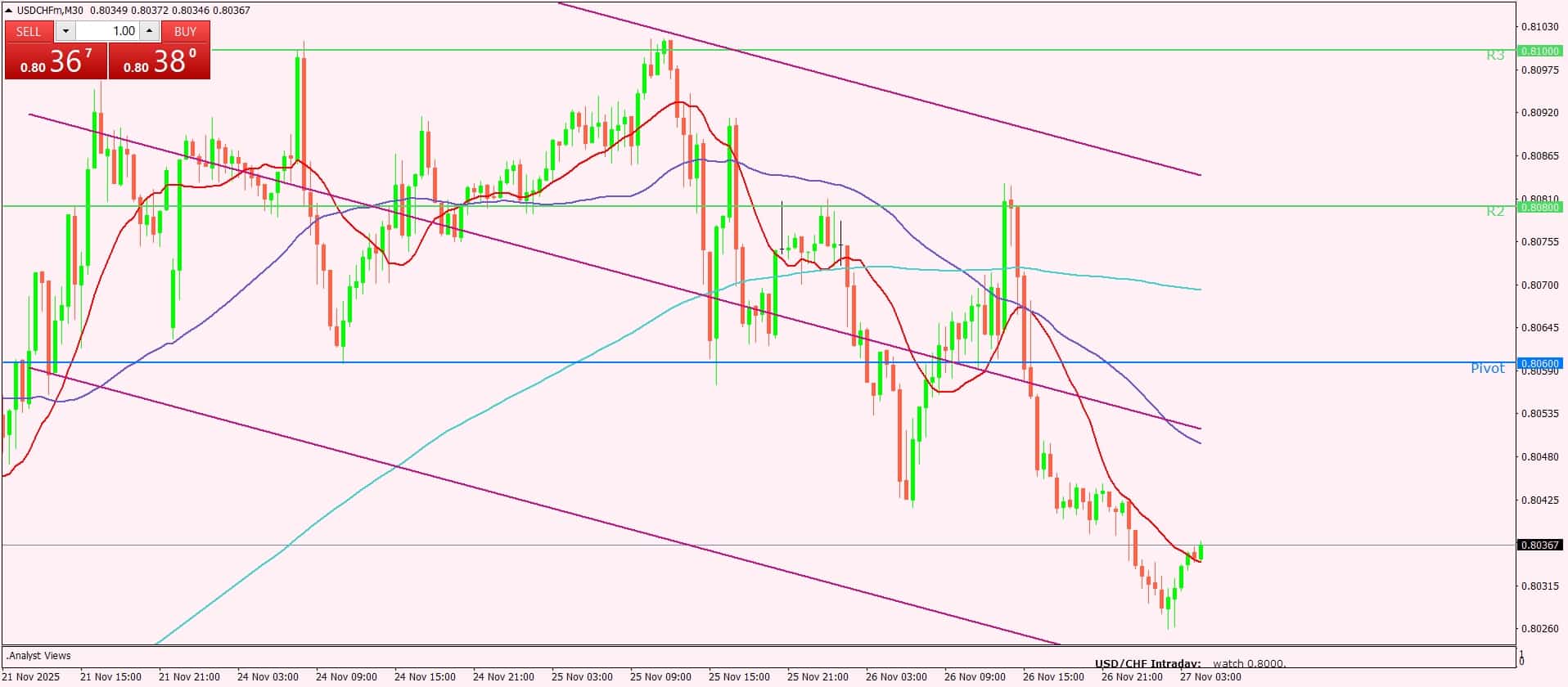 الدولار الأمريكي