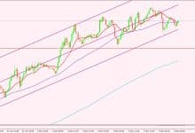 الدولار الأمريكي