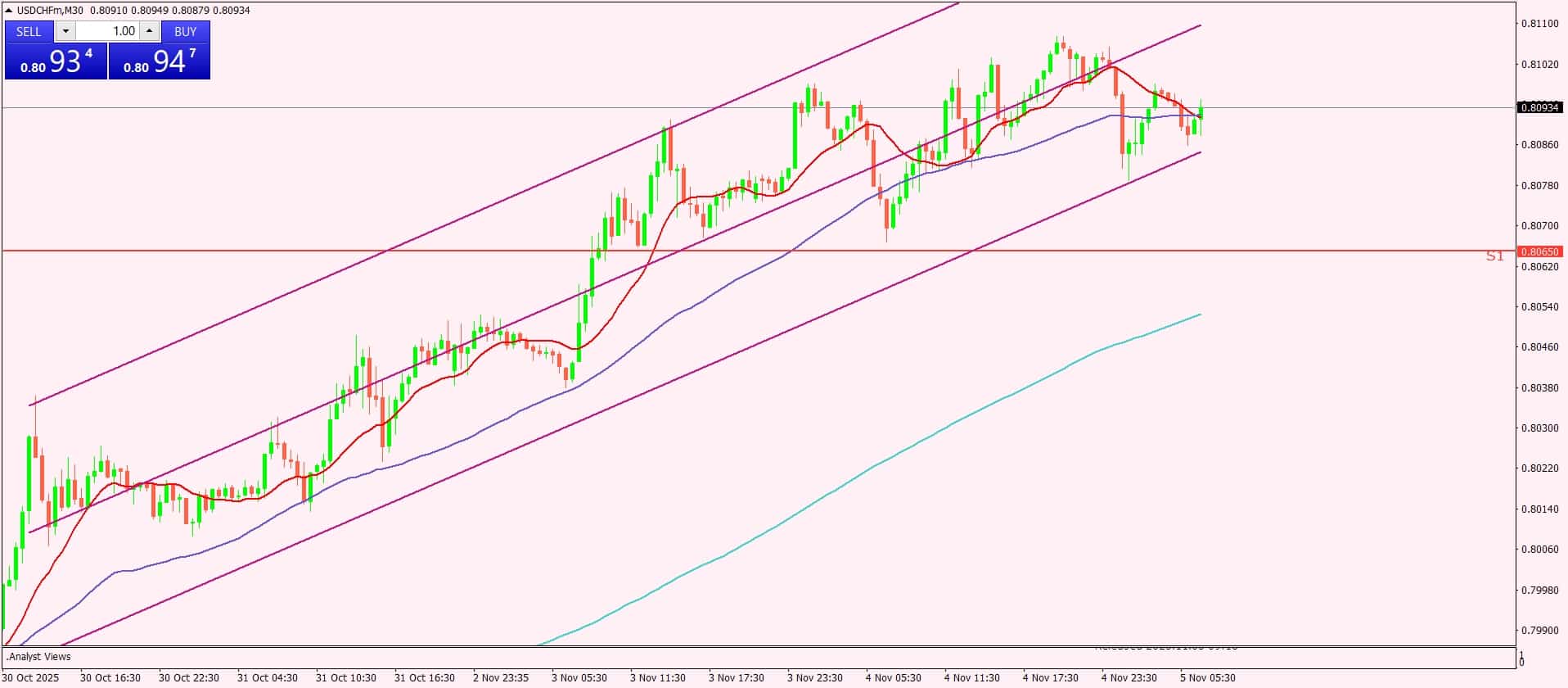 الدولار الأمريكي