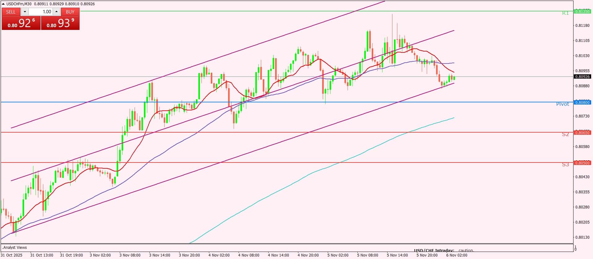 الدولار الأمريكي