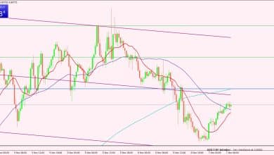 الدولار الأمريكي