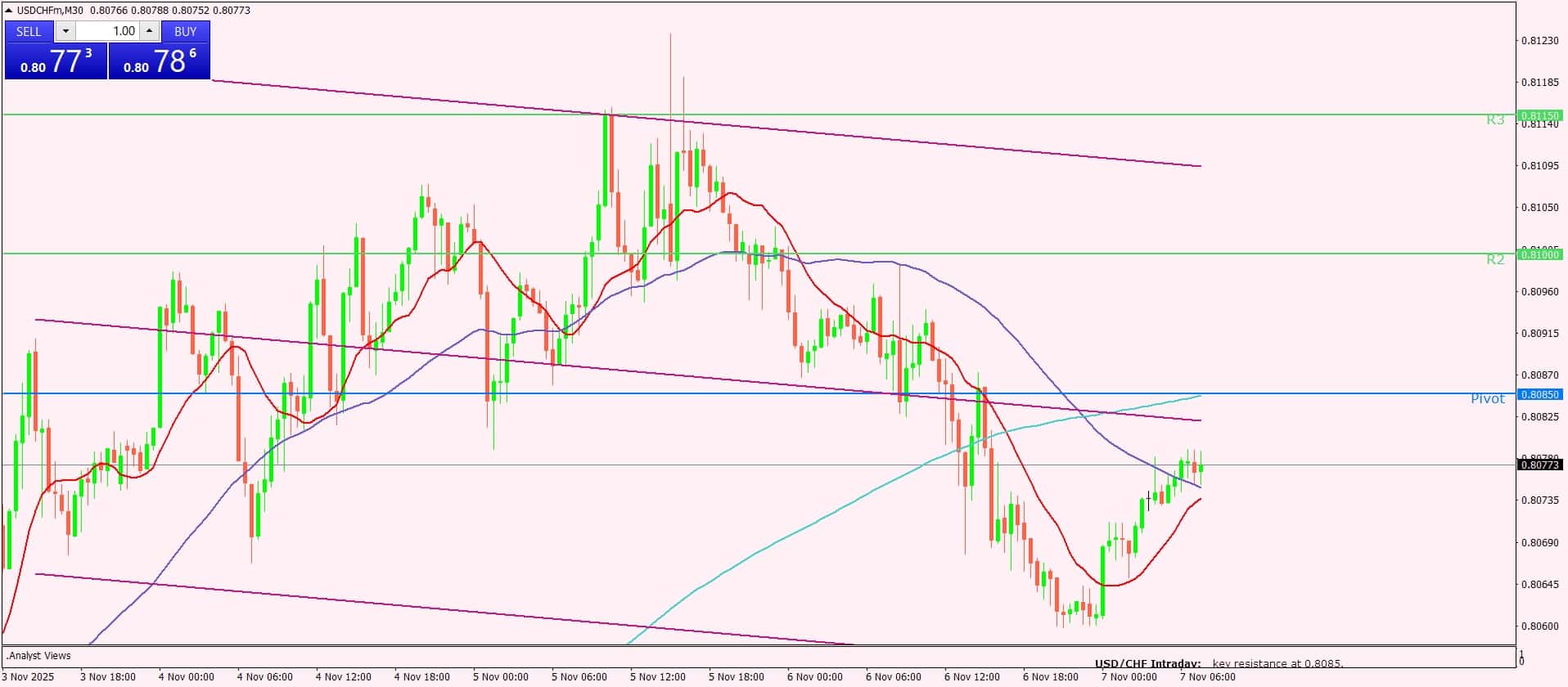 الدولار الأمريكي