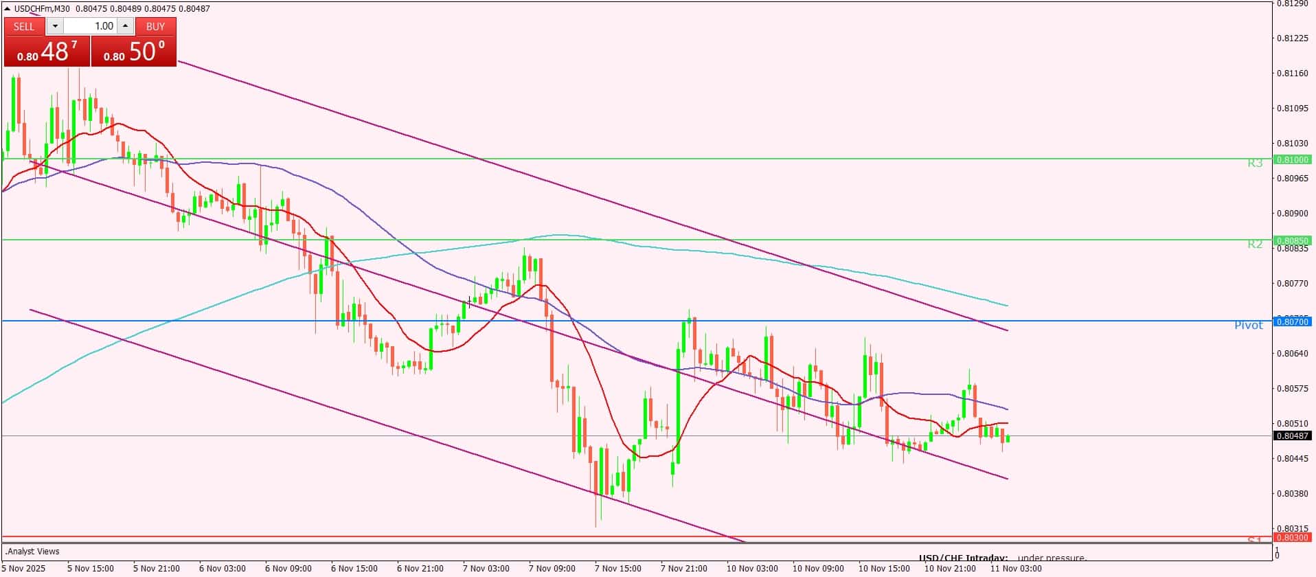الدولار الأمريكي