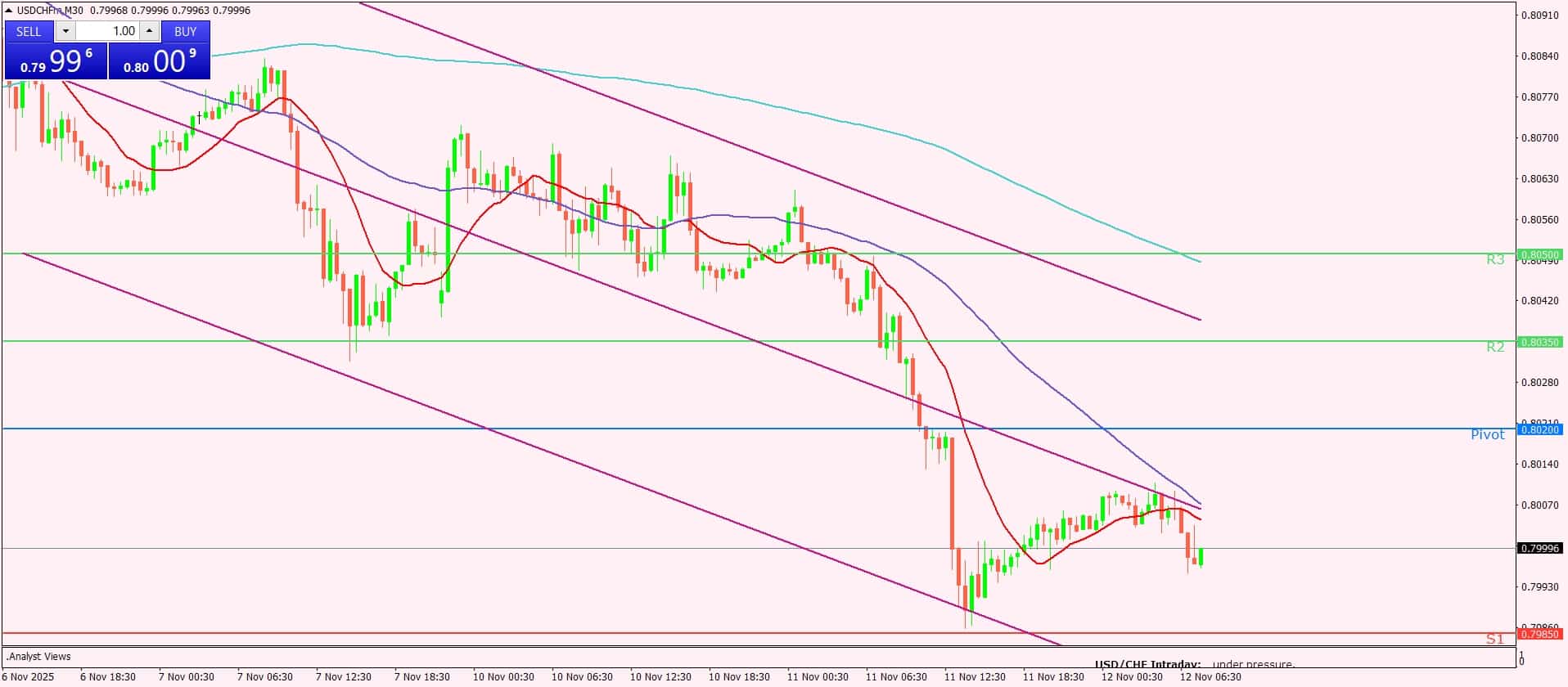 الدولار الأمريكي