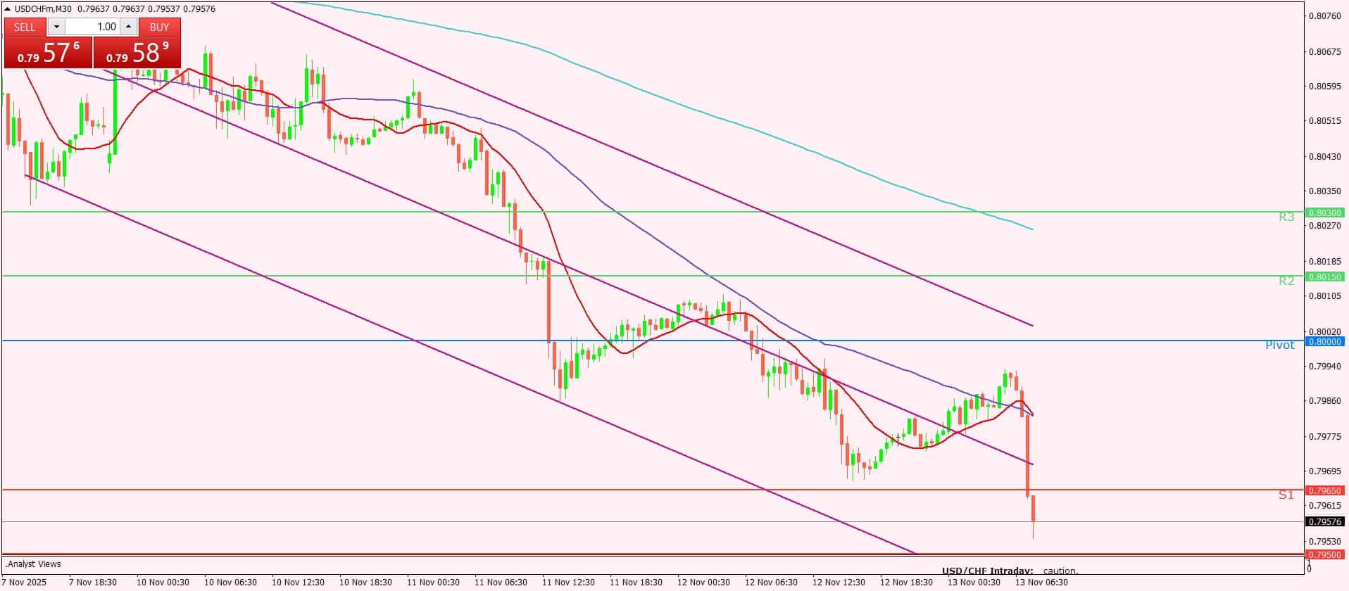 الدولار الأمريكي