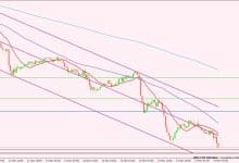 الدولار الأمريكي