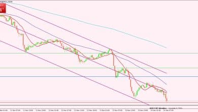 الدولار الأمريكي