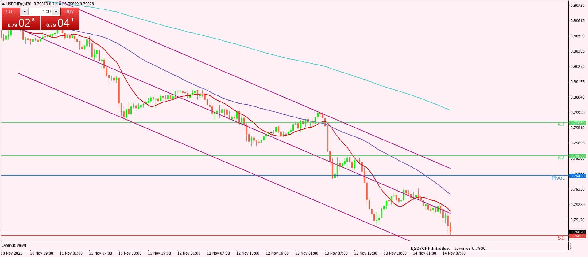 الدولار الأمريكي