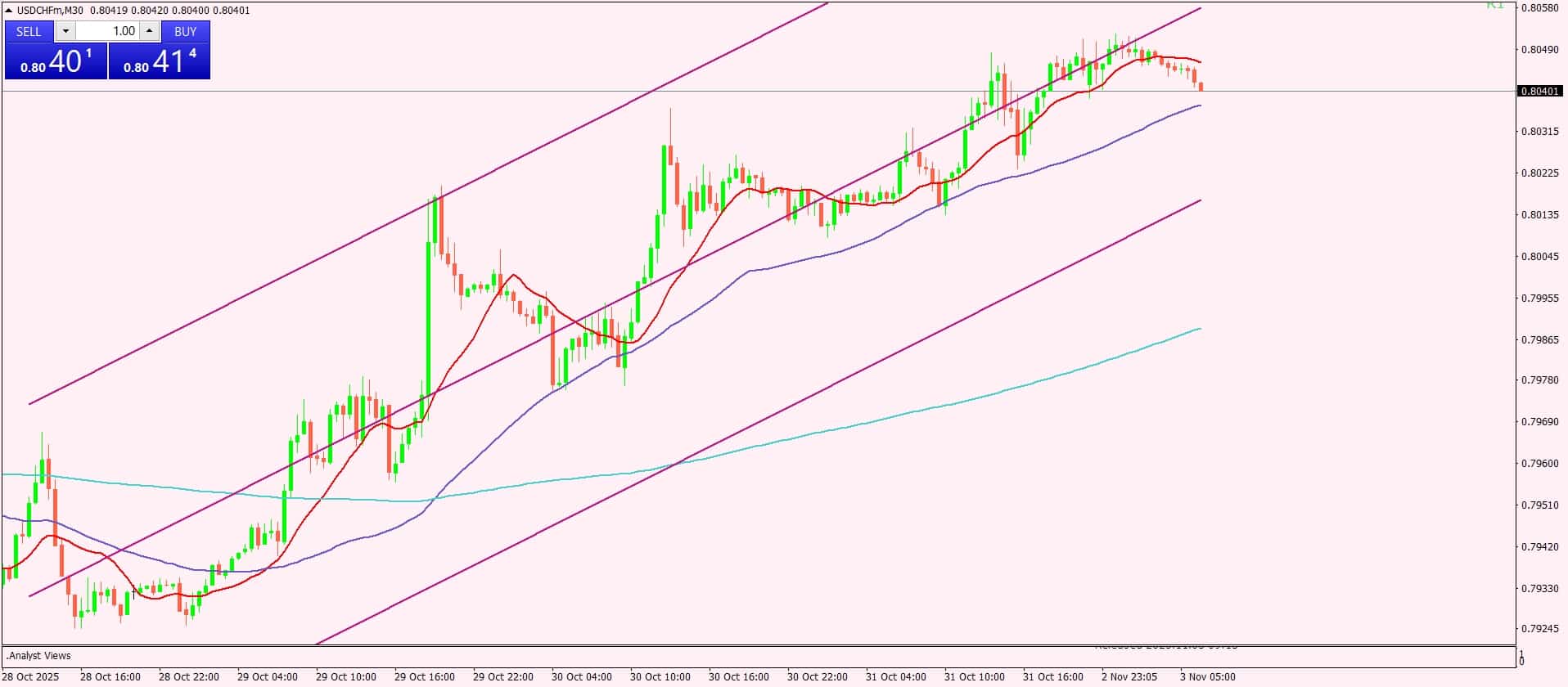 الدولار الأمريكي