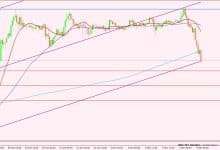 الدولار الأمريكي