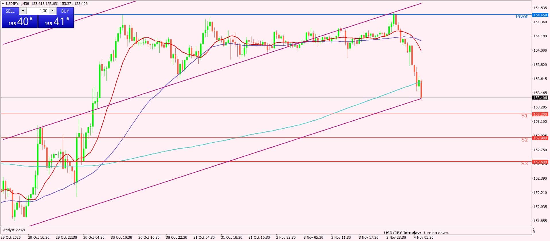 الدولار الأمريكي