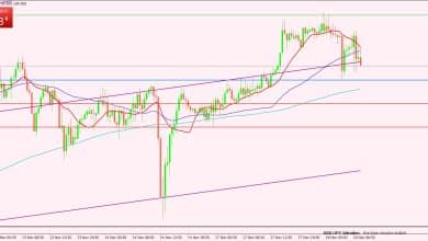 الدولار الأمريكي