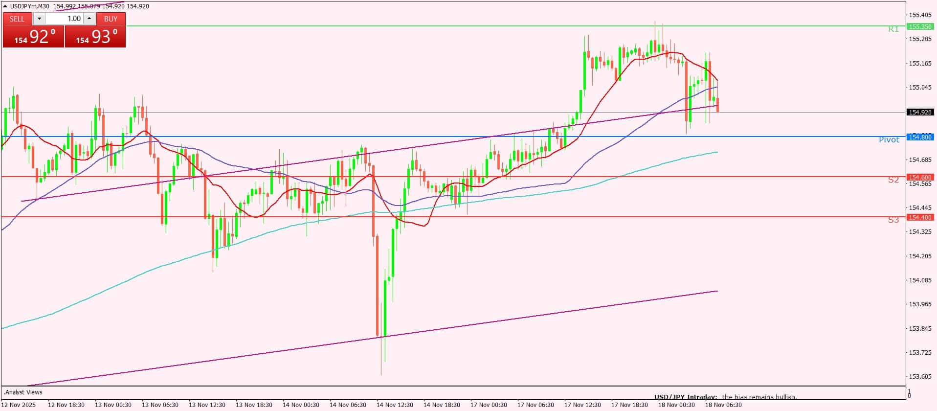 الدولار الأمريكي