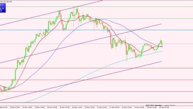 الدولار الأمريكي